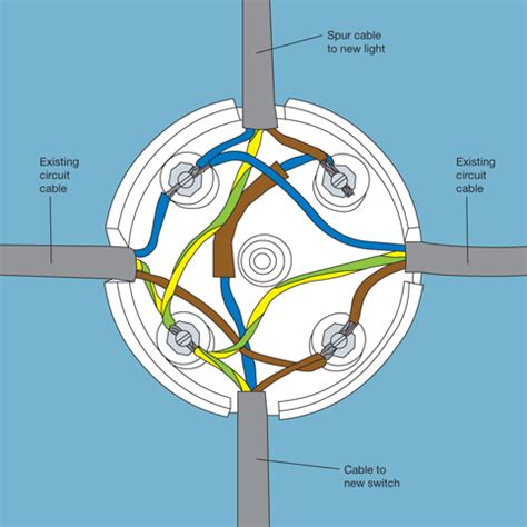 lighting junction box regulations|lighting outlet box requirements.